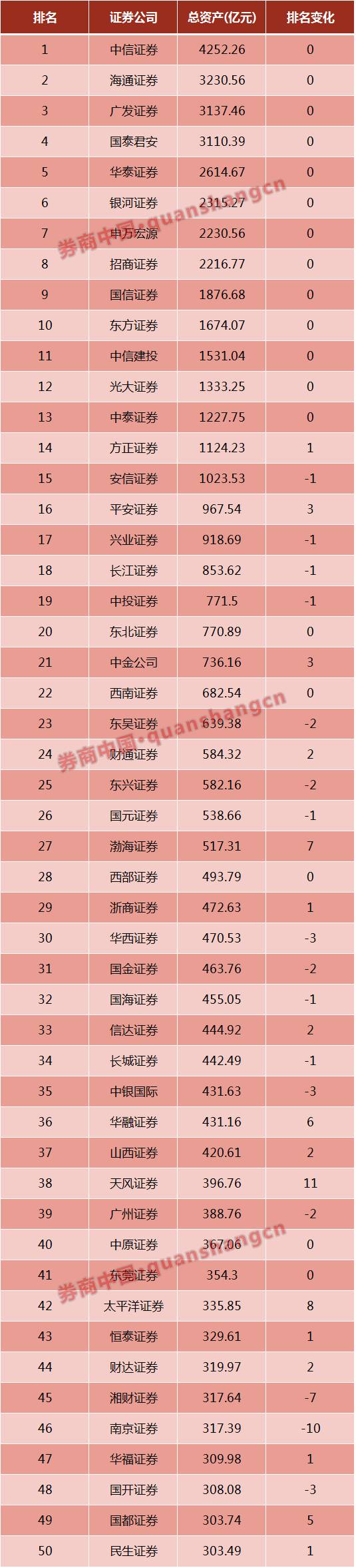 大同证券官网