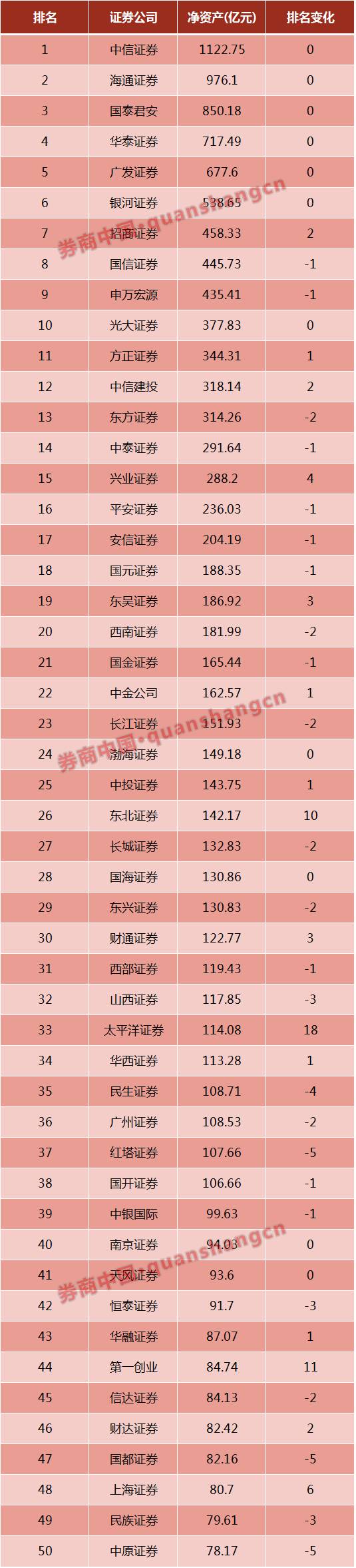 大同证券官网