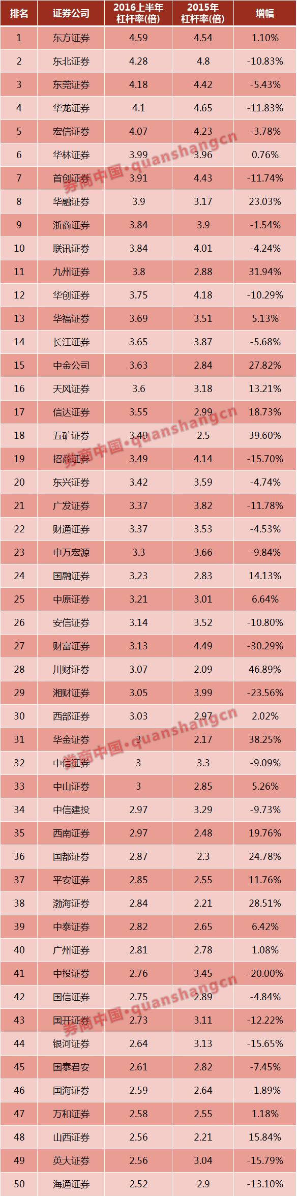 大同证券官网
