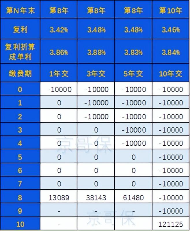 大家保