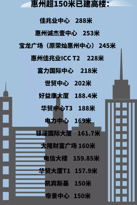 大安大厦