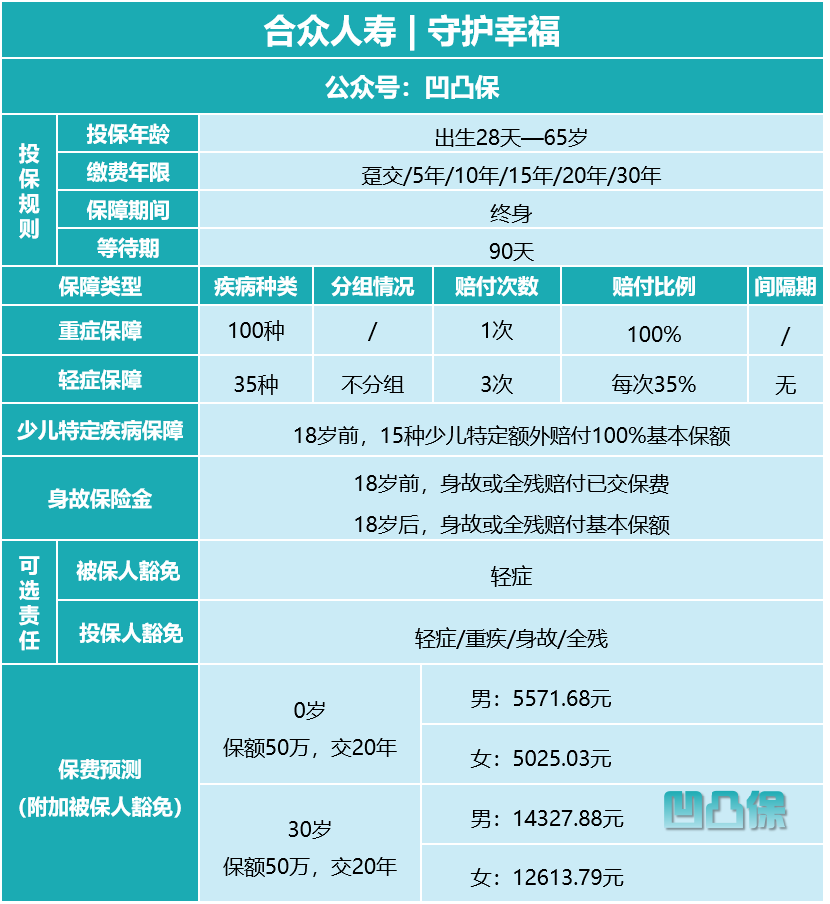 川崎病算大病吗