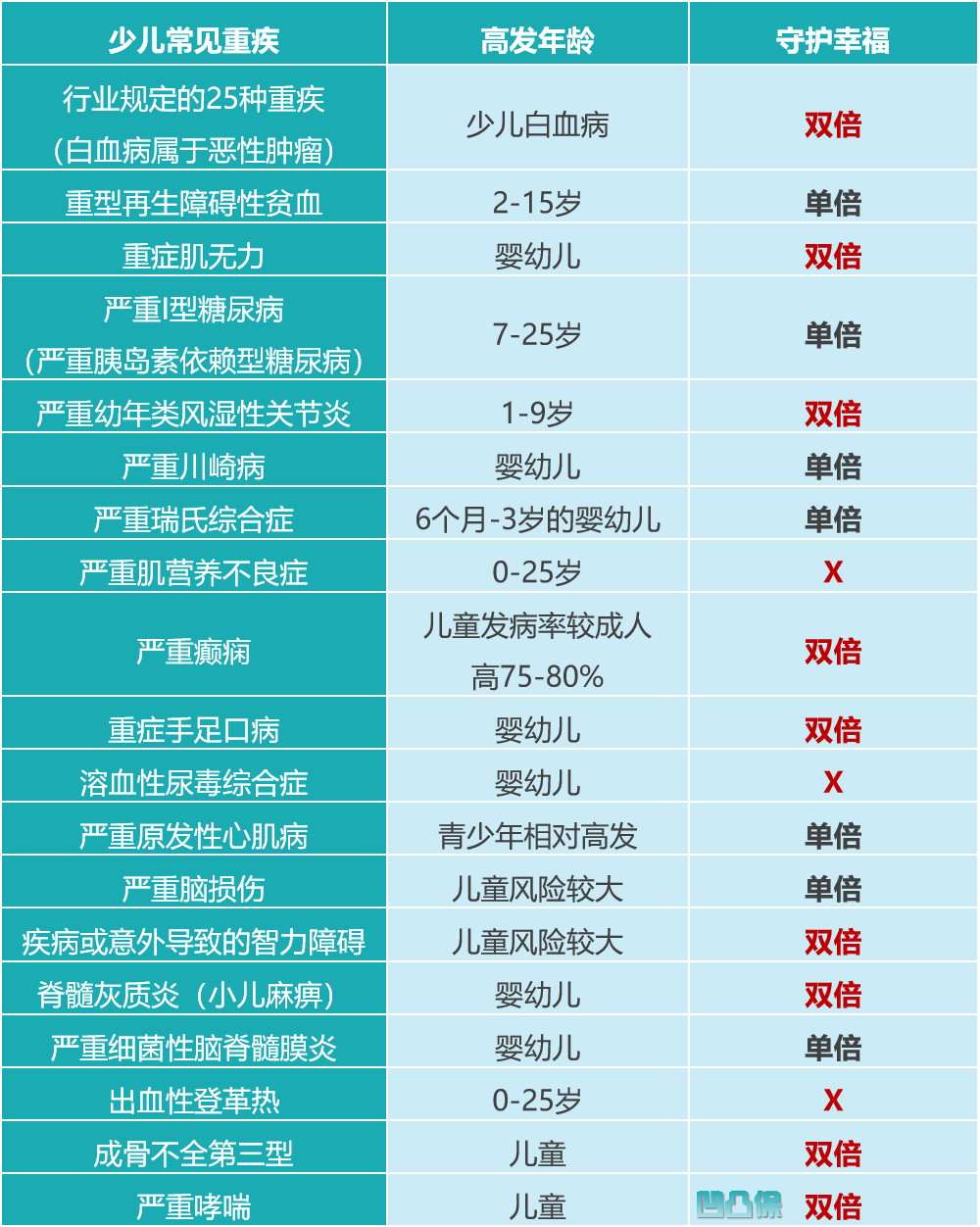 川崎病算大病吗