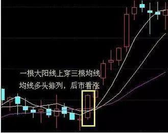 出水芙蓉k线形态