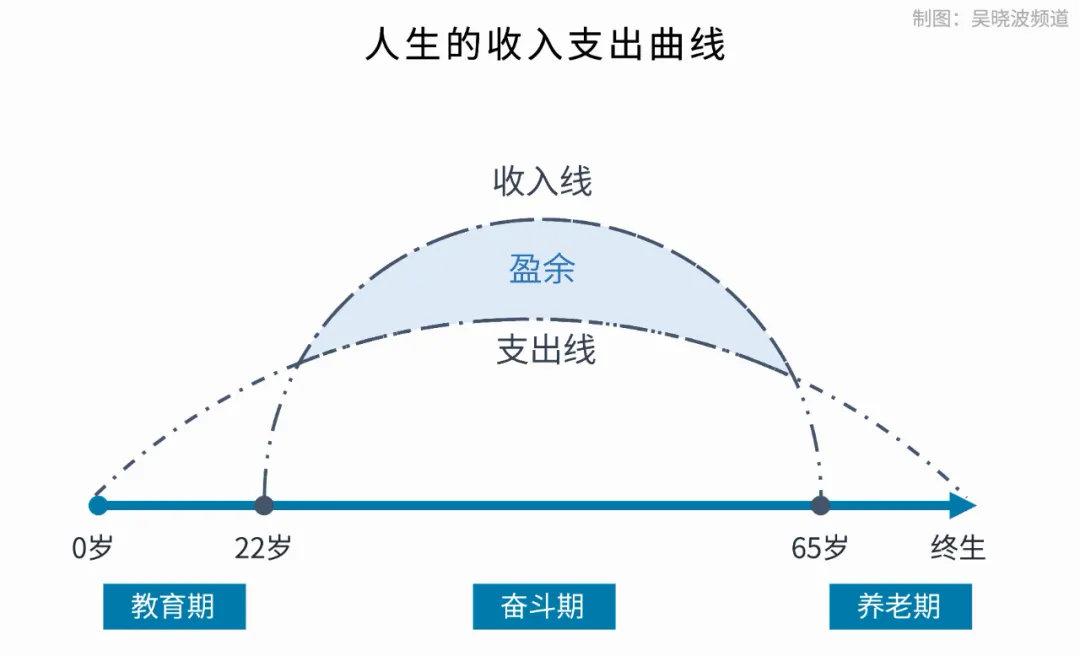 储蓄卡什么意思