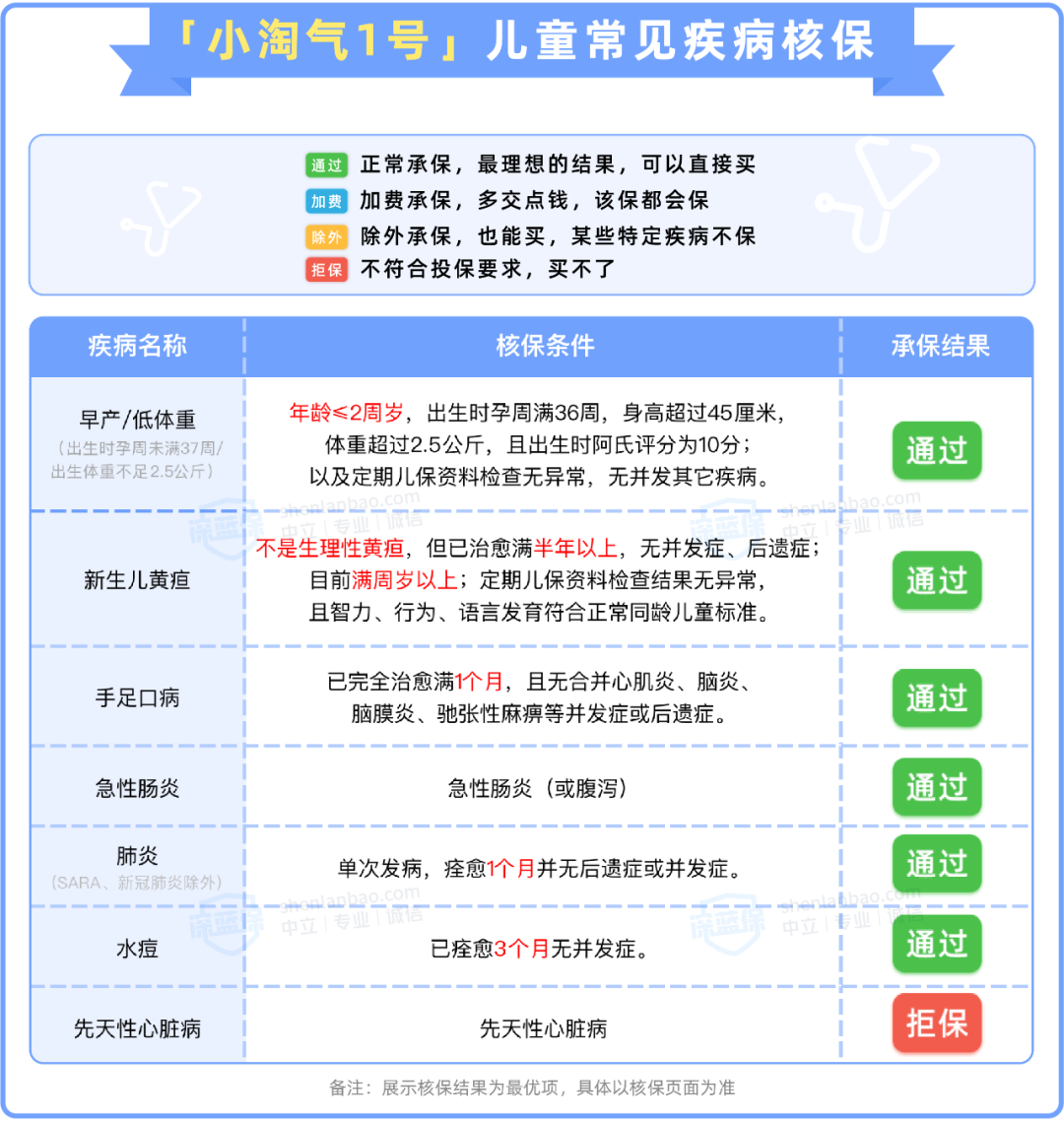 川崎病算大病吗