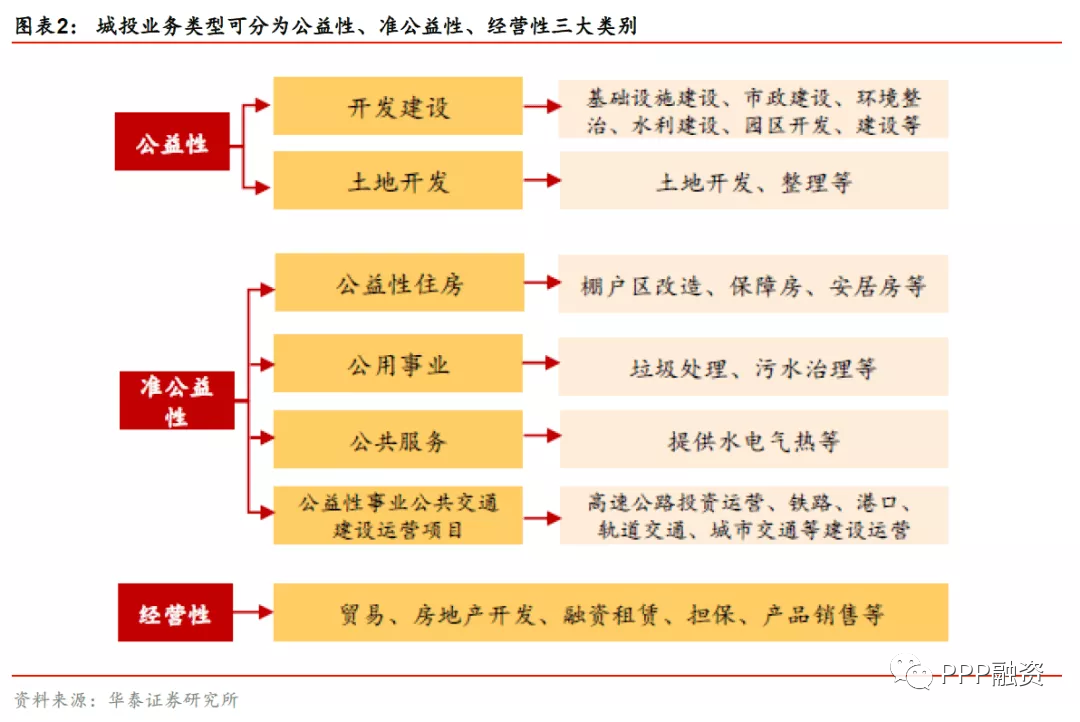 城投是什么意思