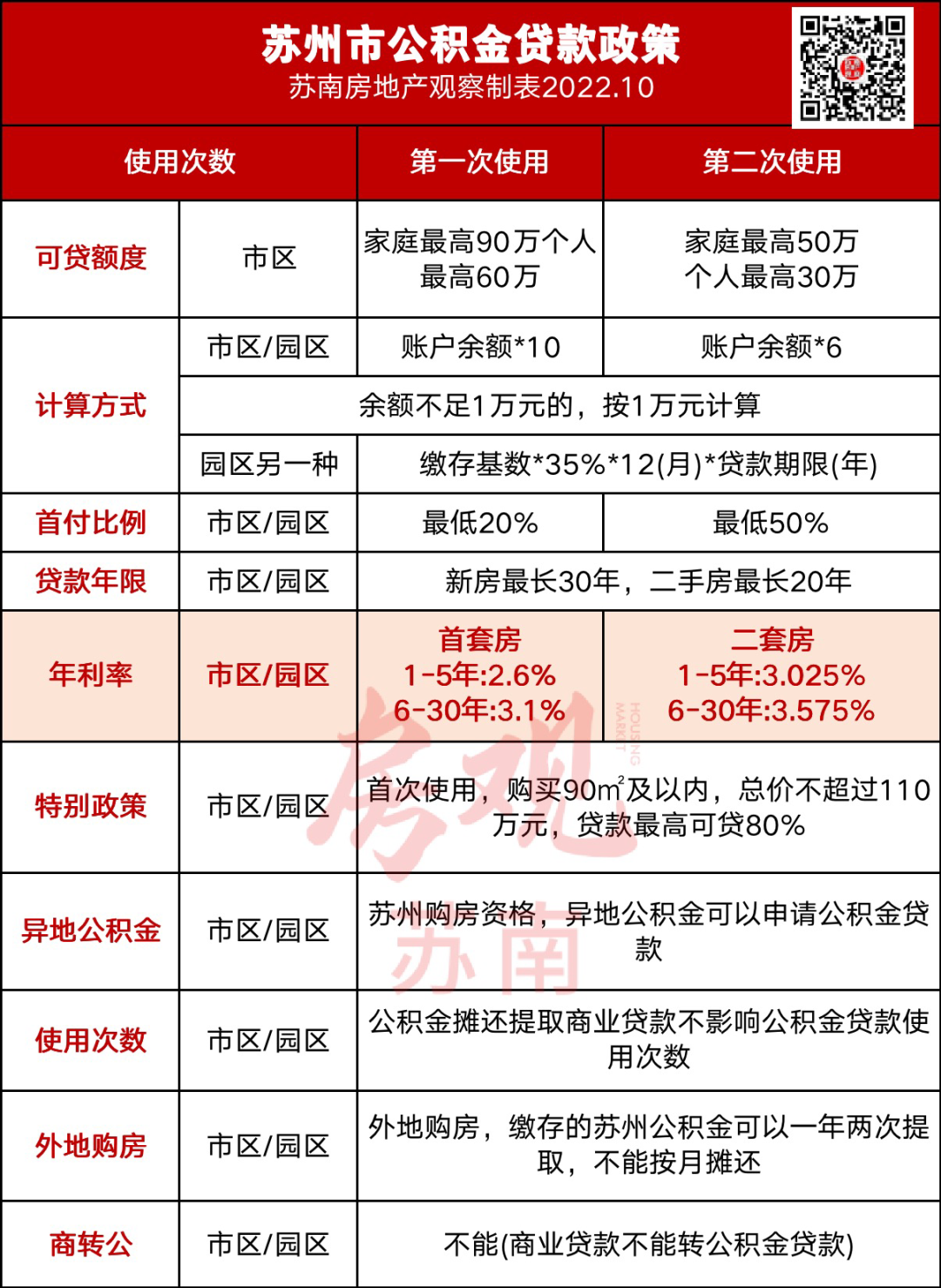 苏州借贷公司