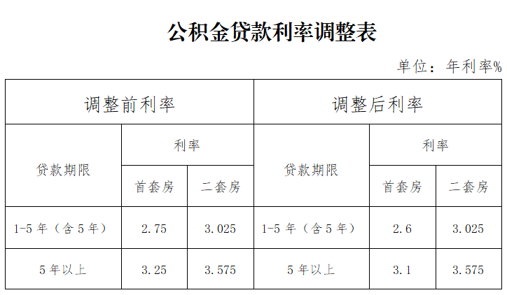 苏州借贷公司