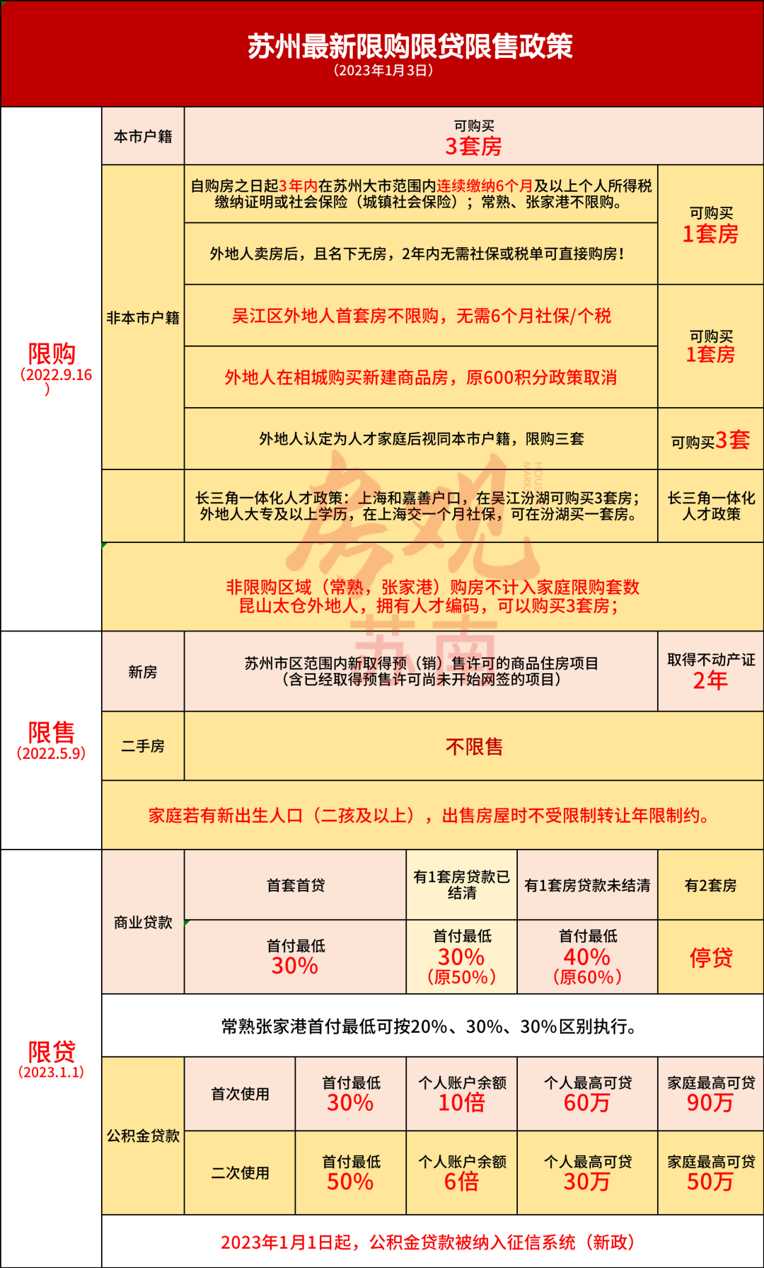 苏州借贷公司