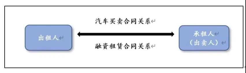 宝山车融抵押融资公司