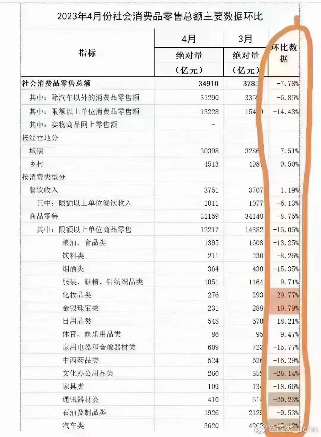 汽车银行抵押融资怎么融