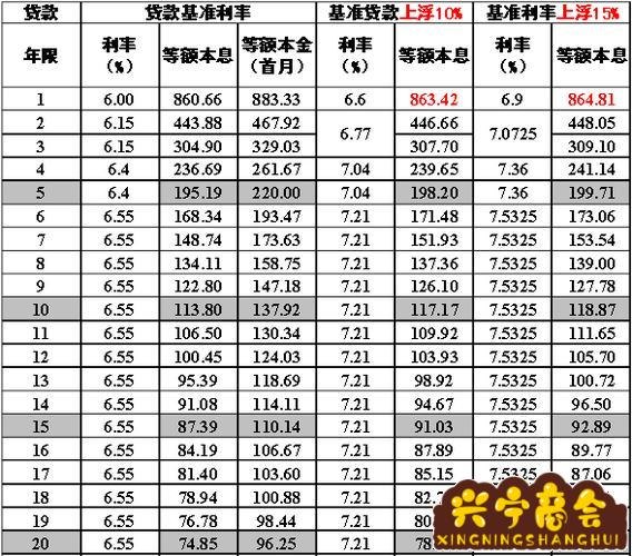 车抵押贷款一个月利息多少