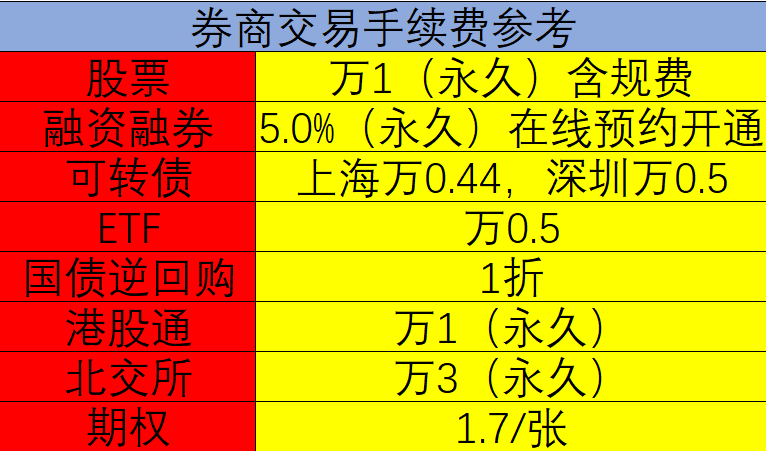 抵押车子融资怎么做