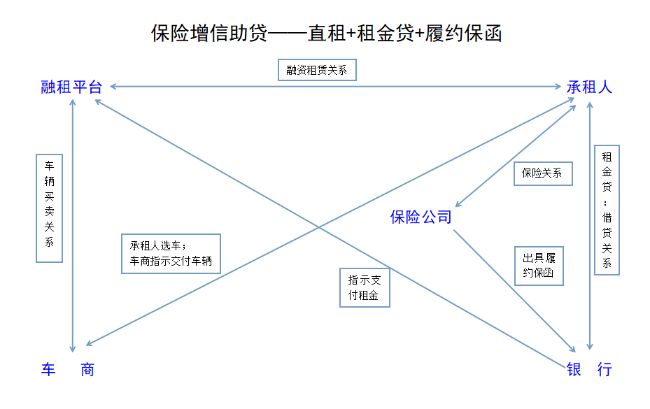 汽车抵押融资哪家公司可靠