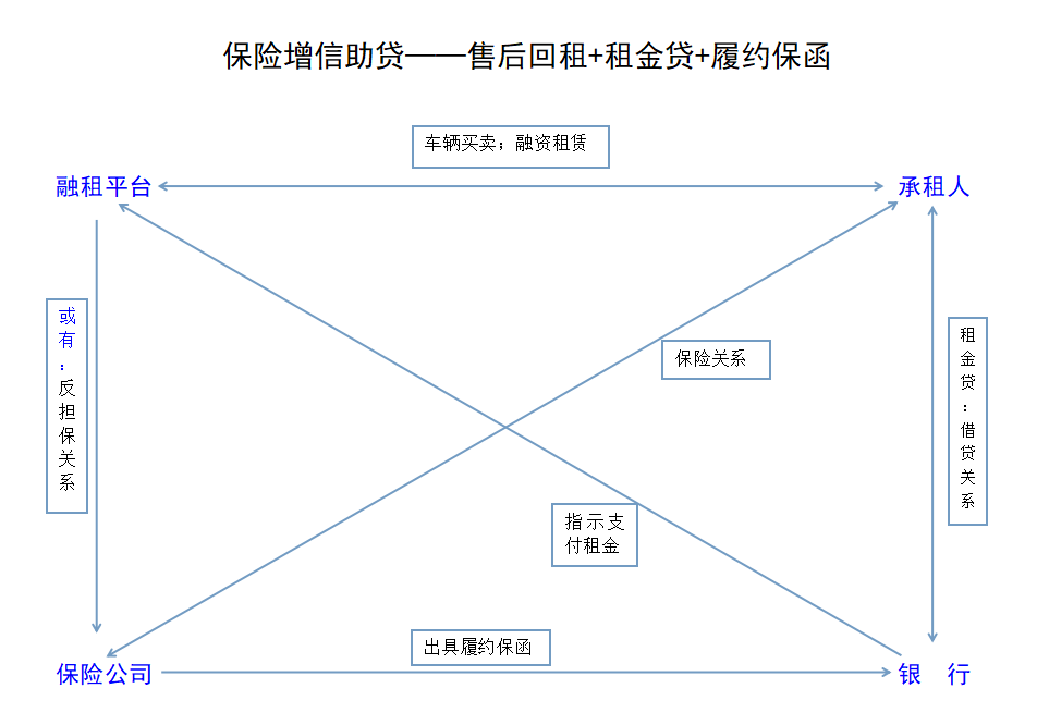 汽车抵押融资哪家公司可靠
