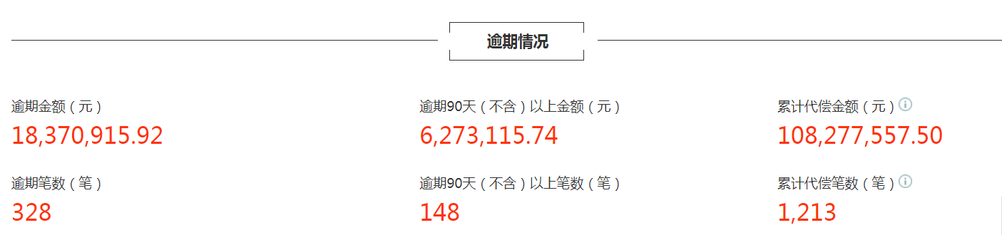 苏州车抵押融资公司