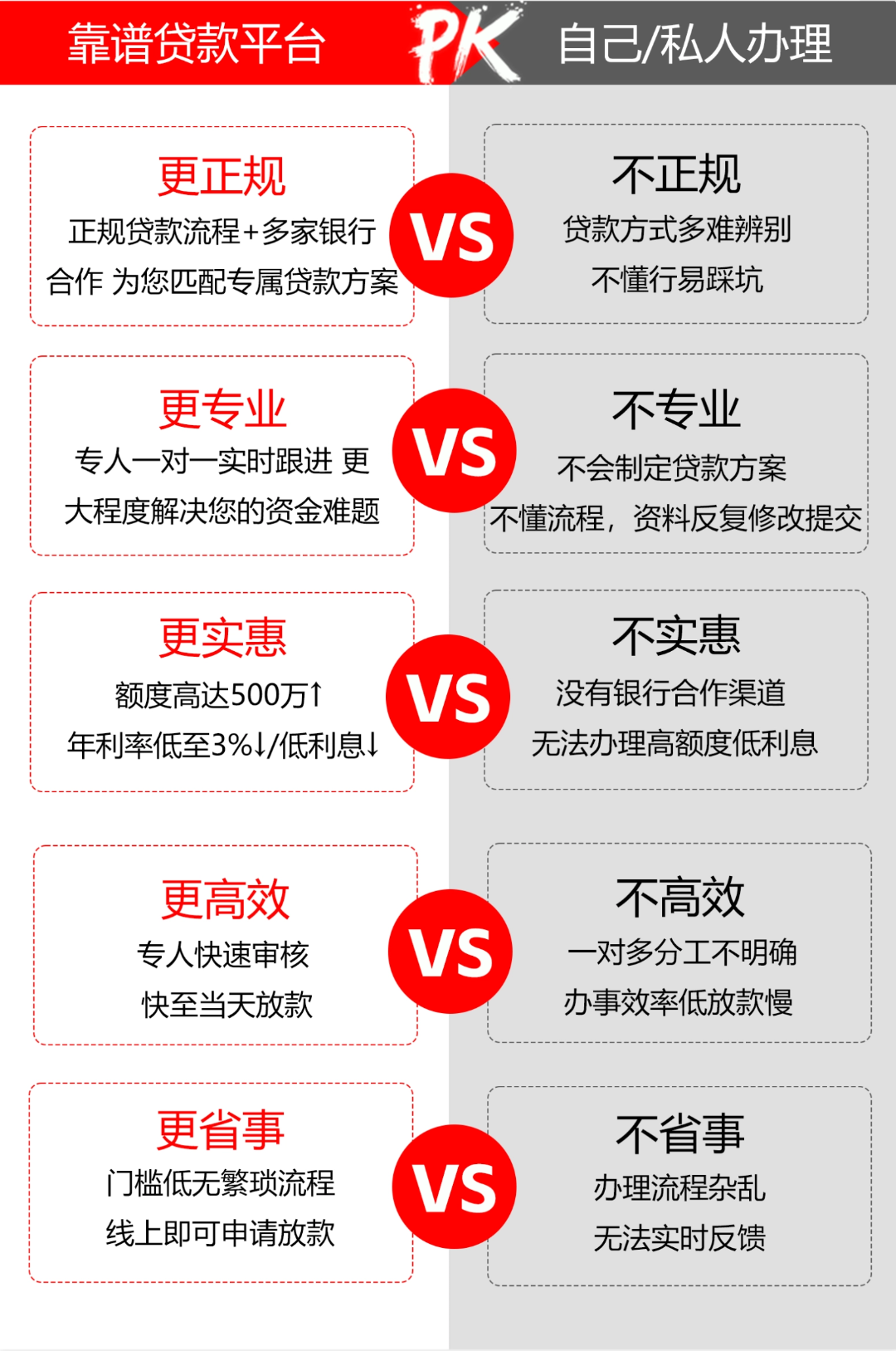 车做抵押融资