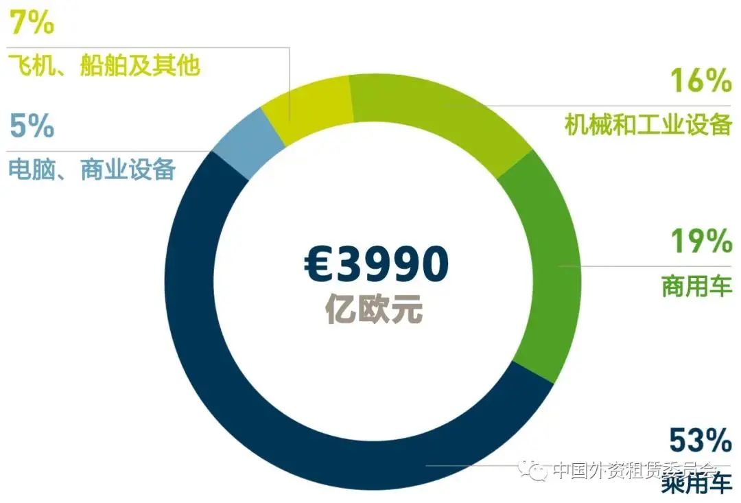 典当车辆抵押融资