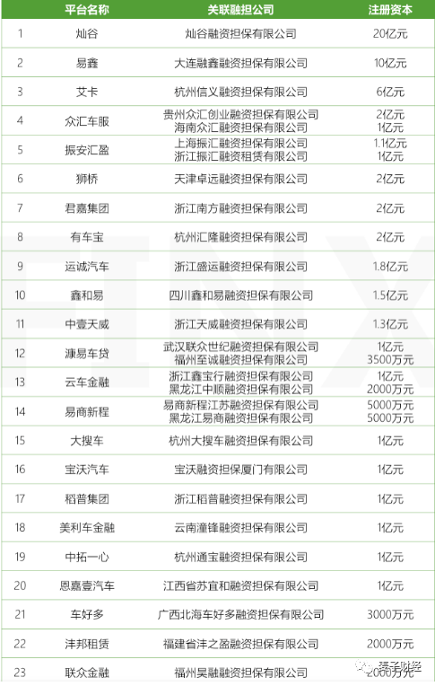 汽车抵押融资哪家公司可靠