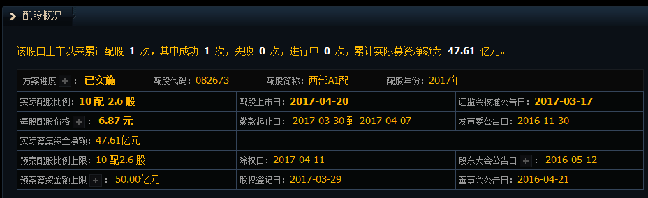 车辆抵押融资一般能融多少