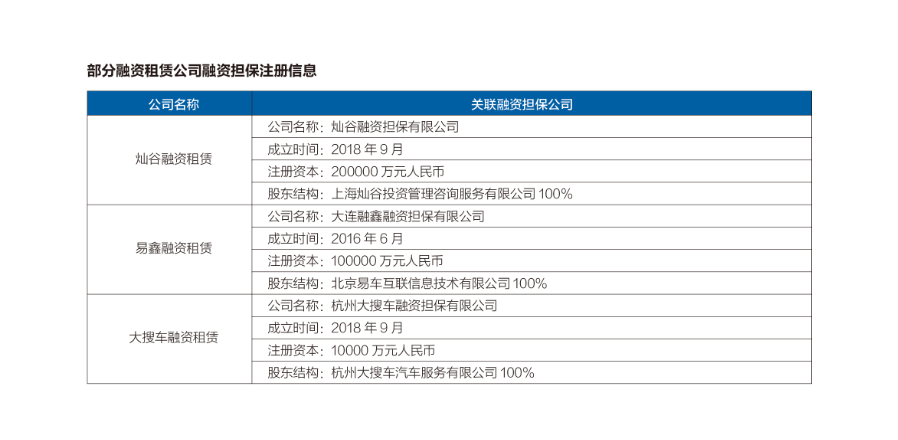 吴江车辆抵押融资公司
