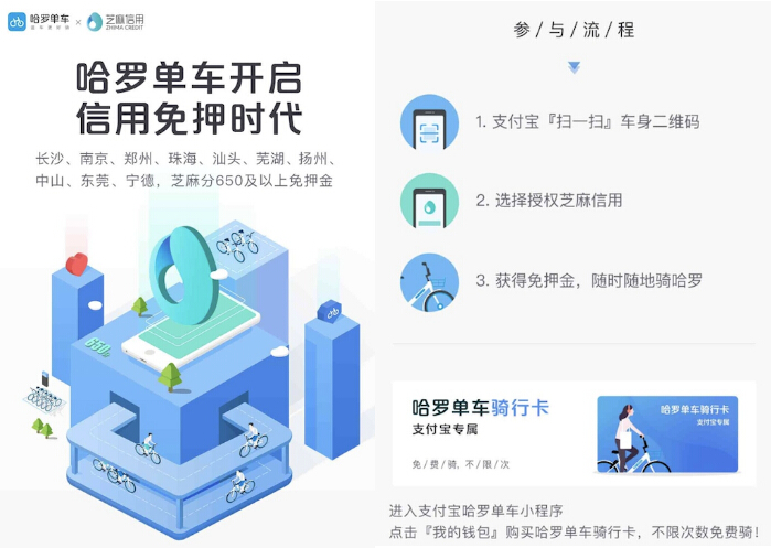 不押汽车融资