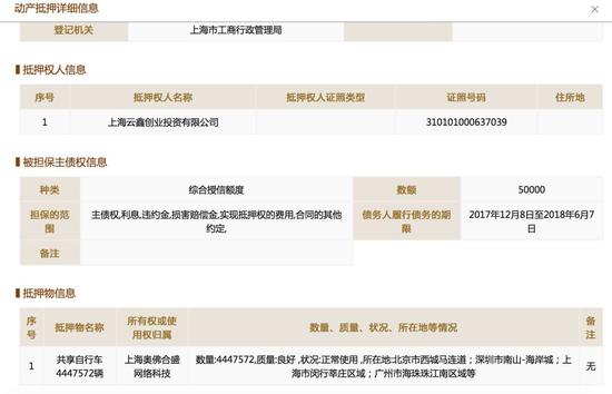 拿车抵押融资