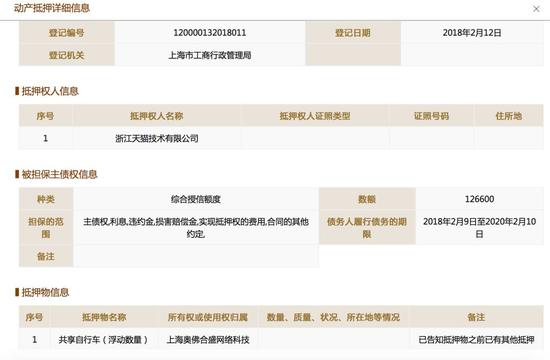 拿车抵押融资