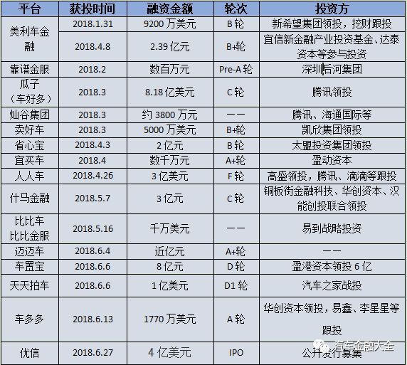 汽车金融公司融资汽车做抵押