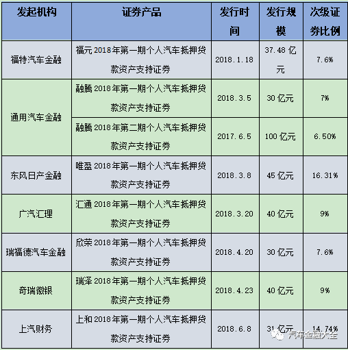 汽车金融公司融资汽车做抵押