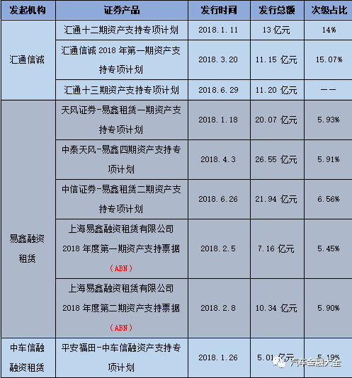 汽车金融公司融资汽车做抵押