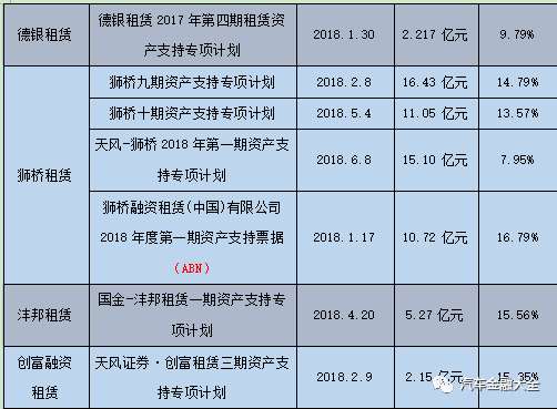 汽车金融公司融资汽车做抵押