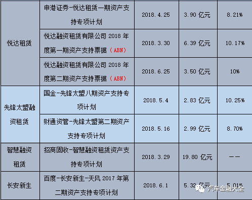 汽车金融公司融资汽车做抵押