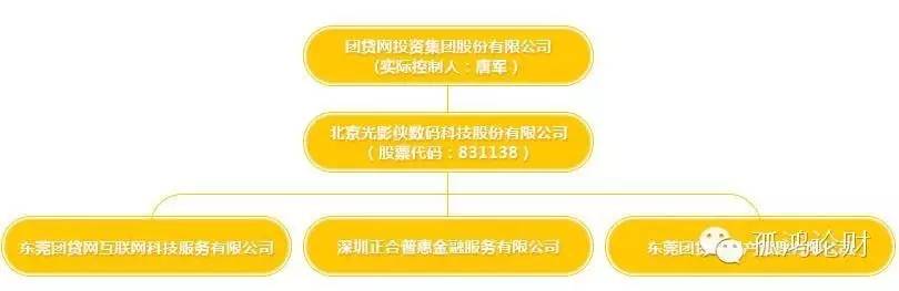 靠谱的汽车抵押融资