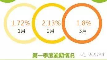 靠谱的汽车抵押融资