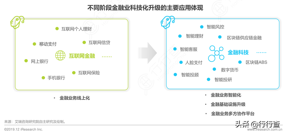 汽车线上抵押融资