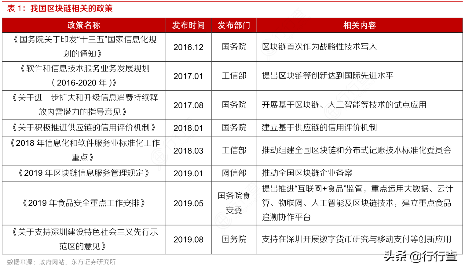 汽车线上抵押融资