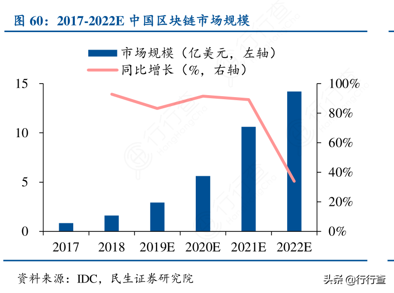 汽车线上抵押融资
