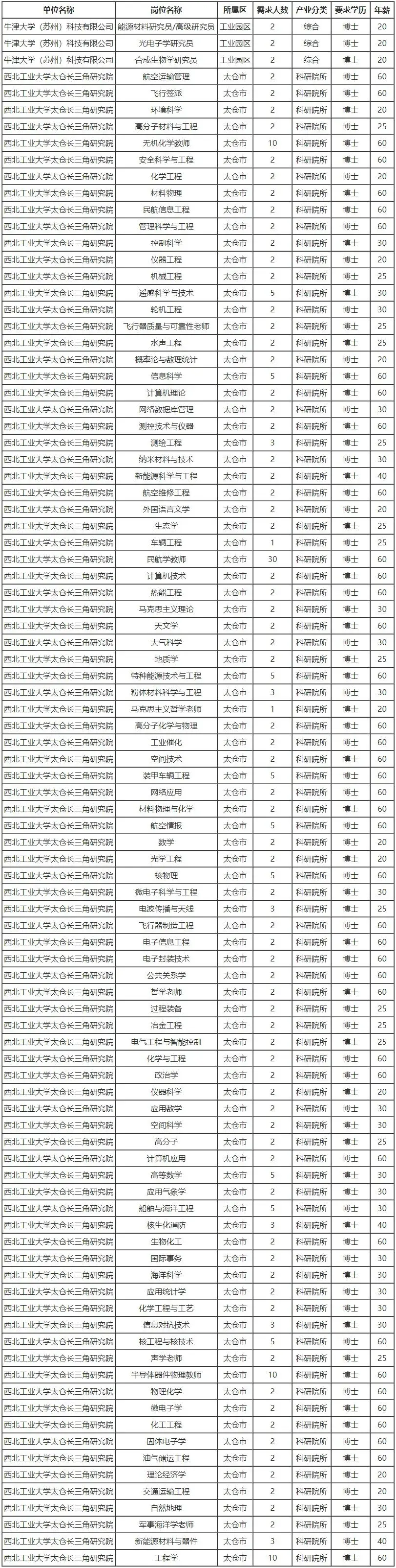 车抵押融资苏州
