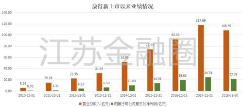 张家港车抵押融资