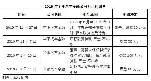 公司车辆抵押融资
