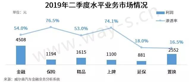 车子可以抵押融资