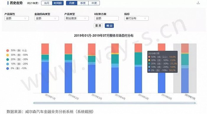 车子可以抵押融资