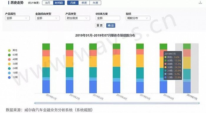 车子可以抵押融资