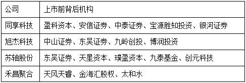 苏州的汽车抵押融资公司