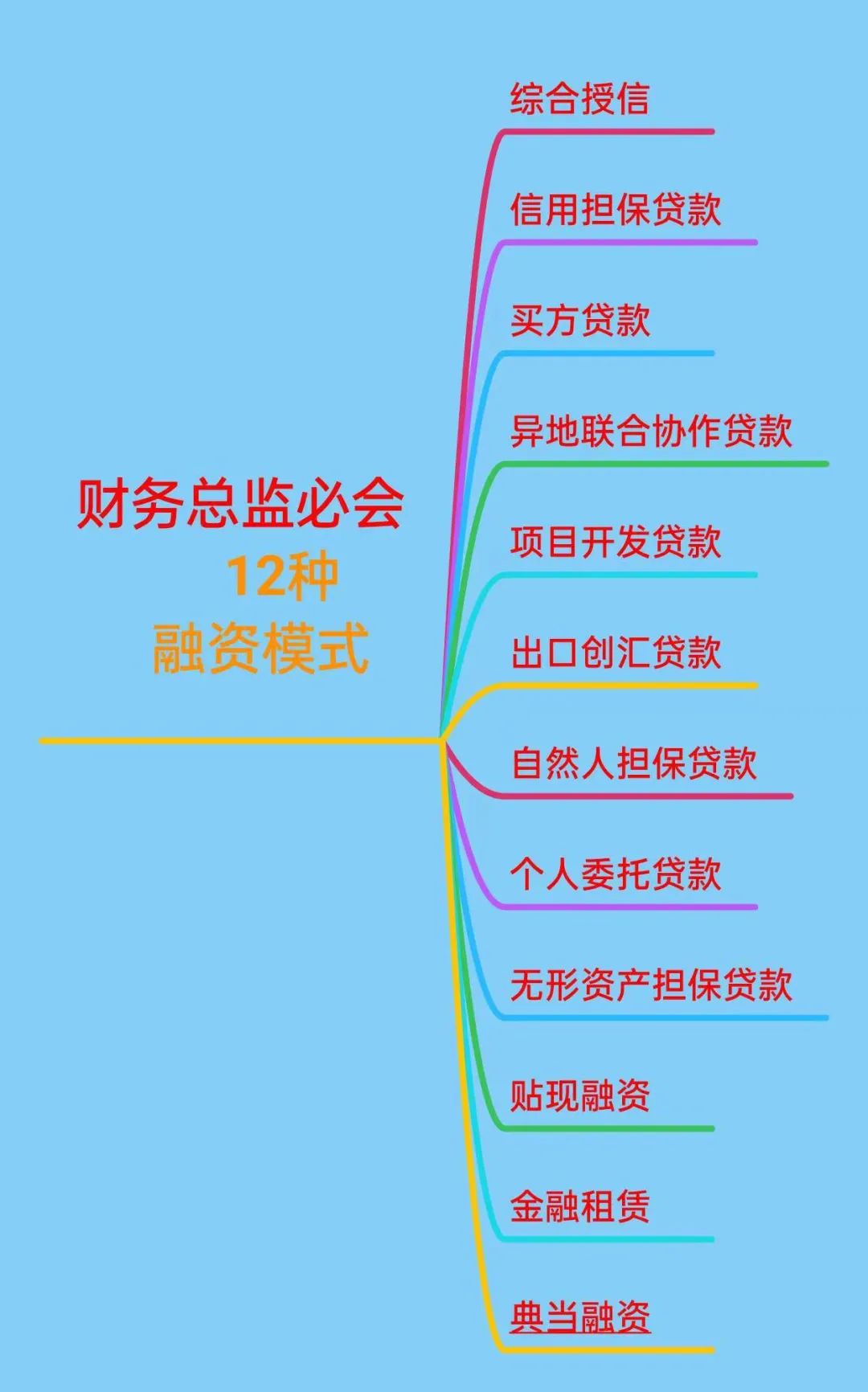 车辆抵押融资一般能抵多少钱