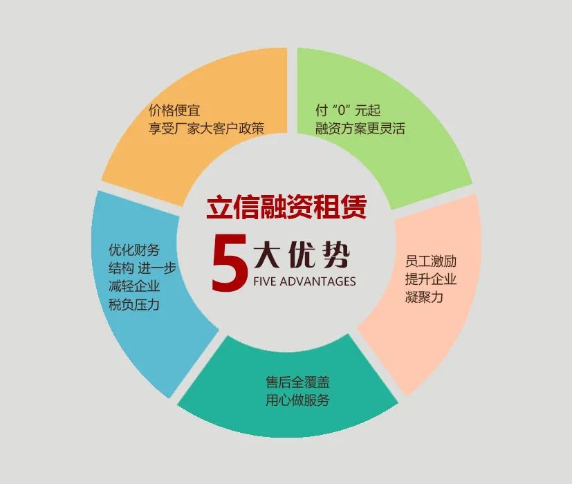 苏州车抵融资公司
