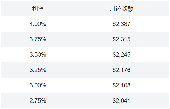 澳洲贷款利率(2023年11月) – 最低固定、浮动利率及转贷返现