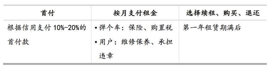 公司汽车抵押融资流程